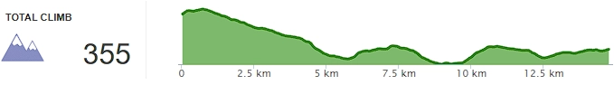 Topographie - jour 2